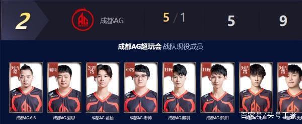 强调无球前 强调无球前